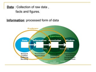 Data  : Collection of raw data , facts and figures. Information : processed form of data 