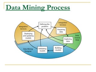 Data mining