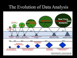 The Evolution of Data Analysis