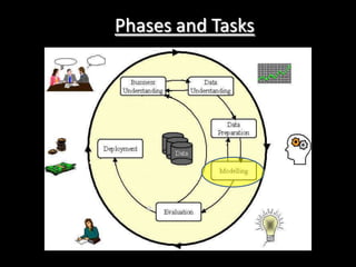 A user-centric, interactive process which leverages analysis technologies and computing power.
