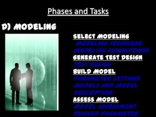 A group of techniques that find relationships that have not previously been discovered.