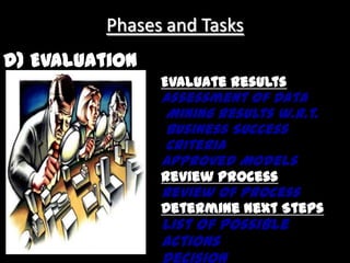 A relatively easy task that requires knowledge of the business problem/subject matter expertise.Data Mining IsA class of techniques that find patterns in data.