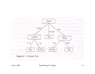 July 7, 2009   Data Mining: R. Akerkar   12
 