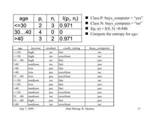 age             pi      ni  I(pi, ni)               Class P: buys_computer = “yes”
                                                      Cl
                                                       Class N: buys_computer = “no”
                                                              N b             t  “ ”
<=30              2       3 0.971                     I(p, n) = I(9, 5) =0.940
30…40             4       0 0                         Compute the entropy for age:
>40               3       2 0 971
                             0.971
  age       income     student      credit_rating        buys_computer
<=30      high
            g           no       fair                           no
<=30      high          no       excellent                      no
31…40     high          no       fair                           yes
>40       medium        no       fair                           yes
>40       low
           ow           yes      fair                           yes
>40       low           yes      excellent                      no
31…40     low           yes      excellent                      yes
<=30      medium        no       fair                           no
< 30
<=30      low           yes      fair                           yes
>40       medium        yes      fair                           yes
<=30      medium        yes      excellent                      yes
31…40     medium        no       excellent                      yes
31…40
31 40     high          yes      fair                           yes
>40       medium        no       excellent                      no
   July 7, 2009                       Data Mining: R. Akerkar                     17
 