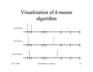 Visualization of k-means
                                k means
                      algorithm




July 7, 2009           Data Mining: R. Akerkar   23
 