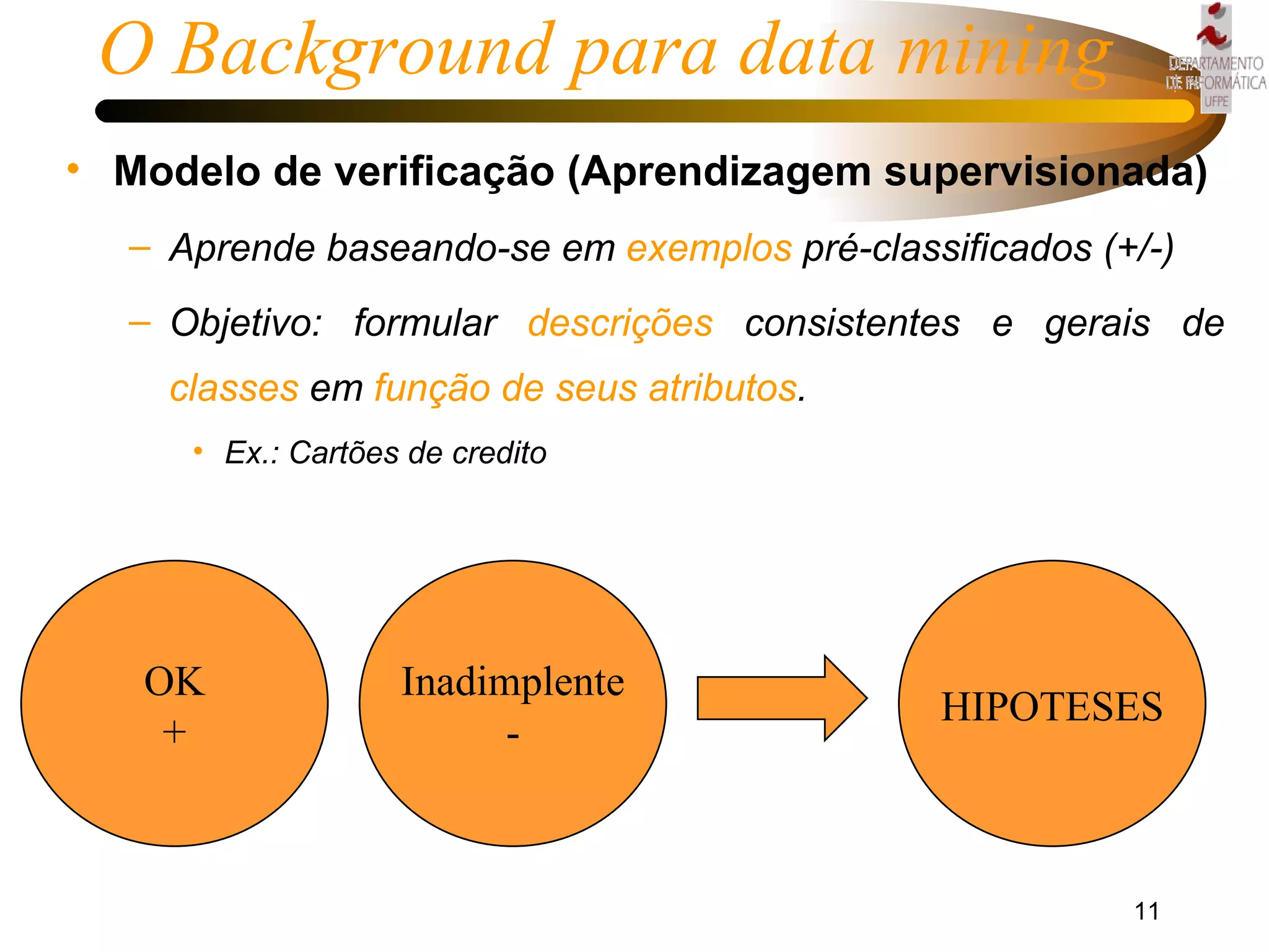 Modelo de verificação (Aprendizagem supervisionada) Aprende baseando-se em   exemplos  pré-classificados (+/-) Objetivo: formular  descrições  consistentes e gerais de  classes  em  função de seus atributos . Ex.: Cartões de credito O Background para data mining Inadimplente - OK + HIPOTESES 