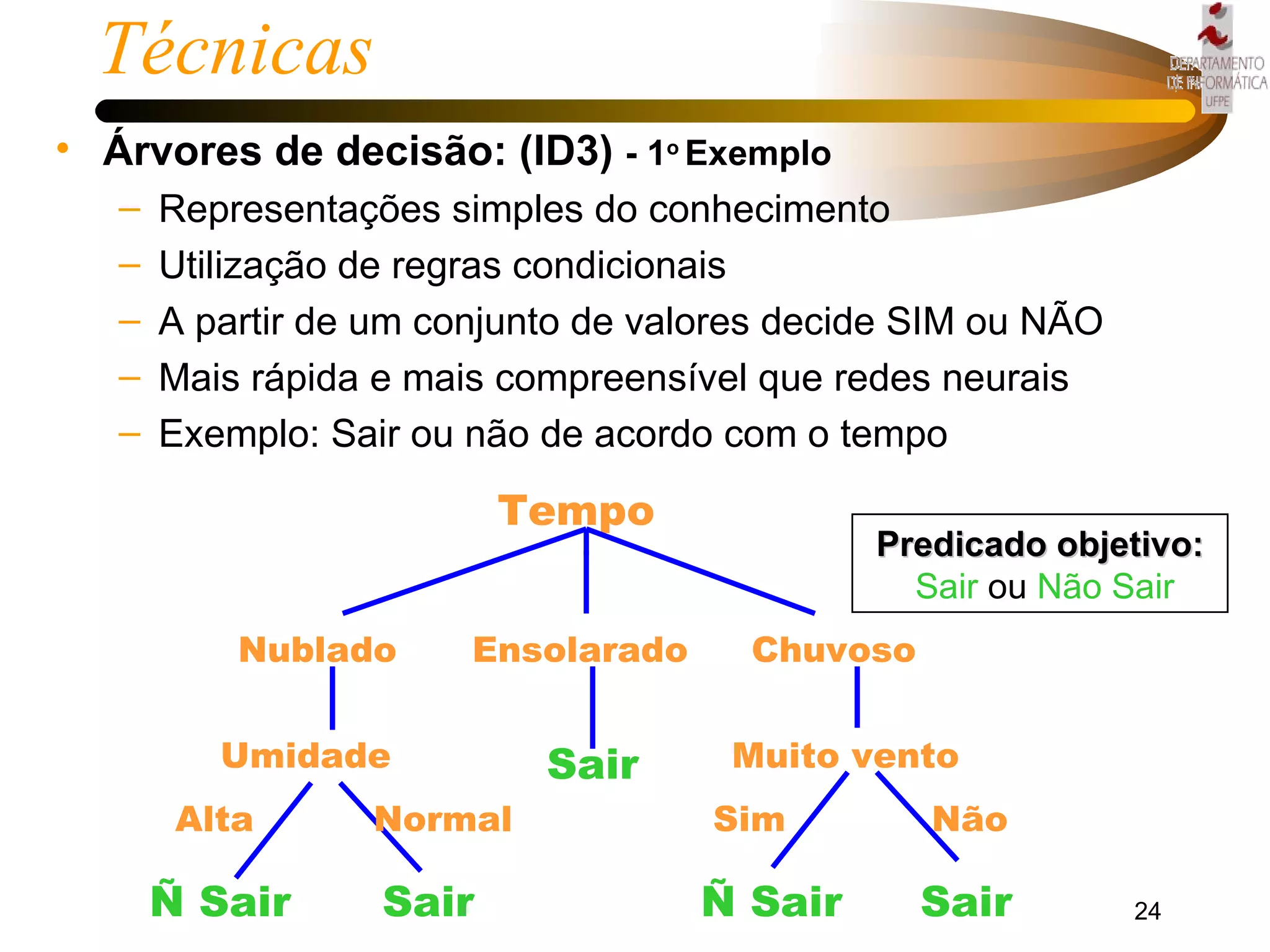Técnicas Árvores de decisão: (ID3)  - 1 o  Exemplo  Representações simples do conhecimento Utilização de regras condicionais A partir de um conjunto de valores decide SIM ou NÃO  Mais rápida e mais compreensível que redes neurais Exemplo: Sair ou não de acordo com o tempo Predicado objetivo: Sair  ou  Não Sair Sair Umidade Chuvoso Nublado Ensolarado Tempo Ñ Sair Alta Sair Normal Muito vento Ñ Sair Sim Sair Não 