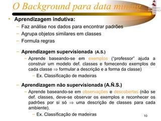 Aprendizagem indutiva: Faz análise nos dados para encontrar padrões Agrupa objetos similares em classes  Formula regras Aprendizagem supervisionada   (A.S.) Aprende baseando-se em   exemplos   (“professor” ajuda a construir um modelo def. classes e fornecendo exemplos de cada classe    formular a descrição e a forma da classe) Ex. Classificação de madeiras Aprendizagem não supervisionada (A.Ñ.S.) Aprende baseando-se em  observações  e  descobertas  (não se def. classes, deve-se observar os exemplos e reconhecer os padrões por si só    uma descrição de classes para cada ambiente).  Ex. Classificação de madeiras O Background para data mining 