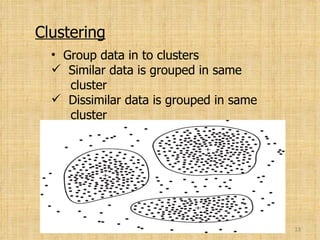 Clustering Group data in to clusters Similar data is grouped in same   cluster Dissimilar data is grouped in same   cluster 