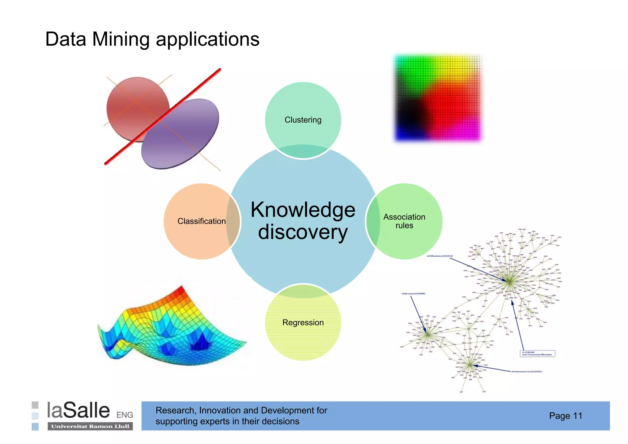 Data Mining applications
          g pp


                                          Clustering




                 Classification
                                  Knowledge            Association
                                                          rules
                                   discovery



                                         Regression




            Research, Innovation and Development for
                                                                     Page 11
            supporting experts in their decisions
 