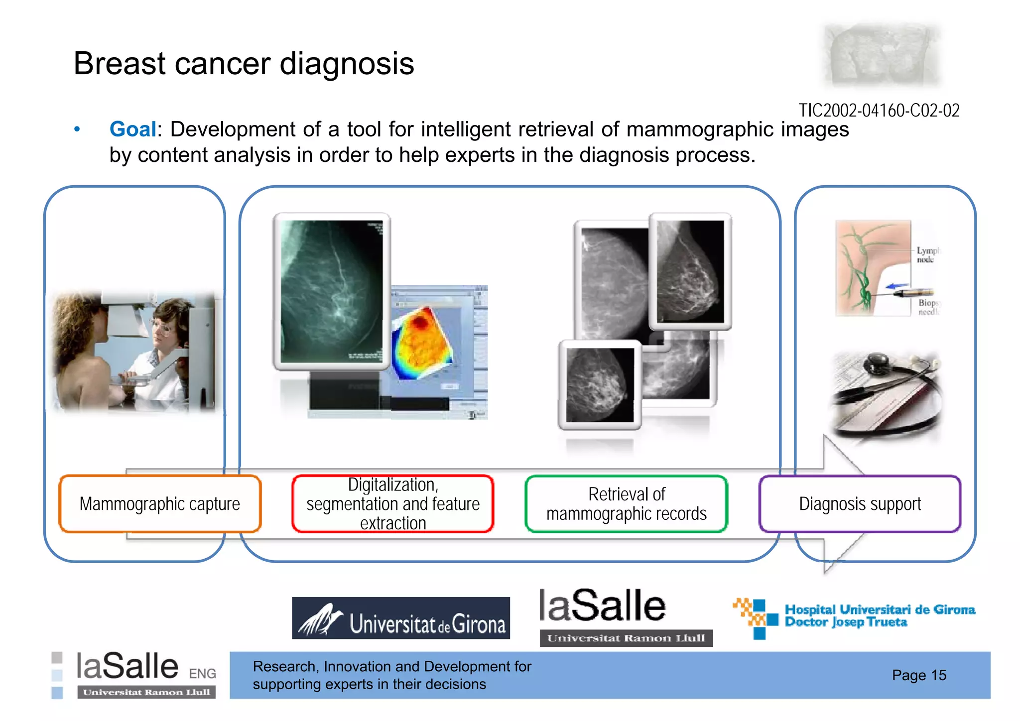 Breast cancer diagnosis
                 g
                                                                                         TIC2002-04160-C02-02
•   Goal: Development of a tool for intelligent retrieval of mammographic images
    by content analysis in order to help experts in the diagnosis process.




                                  Digitalization,
                                  Di it li ti
                                                                      Retrieval of
Mammographic capture          segmentation and feature                                   Diagnosis support
                                                                  mammographic records
                                    extraction




                       Research, Innovation and Development for
                                                                                                     Page 15
                       supporting experts in their decisions
 