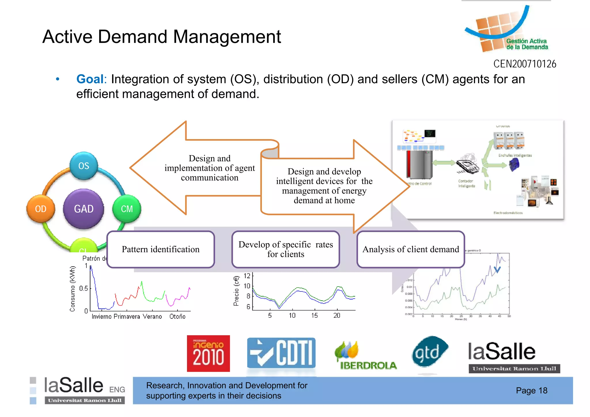 Active Demand Management
                   g
                                                                                                            CEN200710126
     •   Goal: Integration of system (OS), distribution (OD) and sellers (CM) agents for an
         efficient management of demand
                                  demand.




                                   Design and
         OS                  implementation of agent       Design and develop
                                 communication          intelligent devices for the
                                                               g
                                                          management of energy
                                                              demand at home
OD       GAD     CM


                                               Develop of specific rates
         CL      Pattern identification                                         Analysis of client demand
                                                     for clients




                       Research, Innovation and Development for
                                                                                                                Page 18
                       supporting experts in their decisions
 