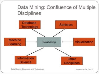 Data Mining: Confluence of Multiple
            Disciplines
                 Database
                                                     Statistics
                Technology



    Machine
                                       Data Mining                Visualization
    Learning



           Information                                    Other
             Science                                    Disciplines
2    Data Mining: Concepts and Techniques                         November 24, 2012
4
 