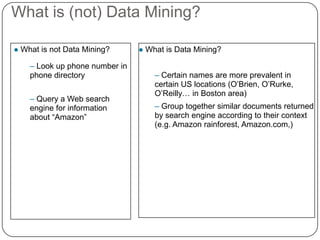 What is (not) Data Mining?

   What is not Data Mining?         What is Data Mining?

      – Look up phone number in
      phone directory                   – Certain names are more prevalent in
                                        certain US locations (O’Brien, O’Rurke,
                                        O’Reilly… in Boston area)
      – Query a Web search
      engine for information            – Group together similar documents returned
      about ―Amazon‖                    by search engine according to their context
                                        (e.g. Amazon rainforest, Amazon.com,)
 