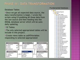 Database Tables
Once we got all expected data source, the
data transformation is begin. I wrote the
scripts using C# grabbing all those data from
the raw source and then feeding into the
MSSQL database server which will be auto
daily updating.
32 Tables
The only selected appropriated tables will be
include in this project.
Create views table as usdVSVariables
responding to selected appropriated
Fundamental Database
11
 