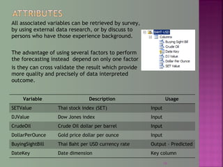 All associated variables can be retrieved by survey,
by using external data research, or by discuss to
persons who have those experience background.
The advantage of using several factors to perform
the forecasting instead depend on only one factor
is they can cross validate the result which provide
more quality and precisely of data interpreted
outcome.
Variable Description Usage
SETValue Thai stock index (SET) Input
DJValue Dow Jones index Input
CrudeOil Crude Oil dollar per barrel Input
DollarPerOunce Gold price dollar per ounce Input
BuyingSightBill Thai Baht per USD currency rate Output – Predicted
DateKey Date dimension Key column
18
 