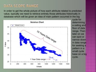 In order to get the whole picture of how each attribute related to predicted
value, typically we need to retrieve entirely those attributes historically in
database which will be given an idea of main pattern occurred in the big
cycle for
determining
a ceiling and
floor of data
range. Then
later on we
can spot or
narrow down
in data range
for seeking a
pattern in a
small cycle
base on a big
cycle.
10 Years Data range
1 Year Data range
19
 