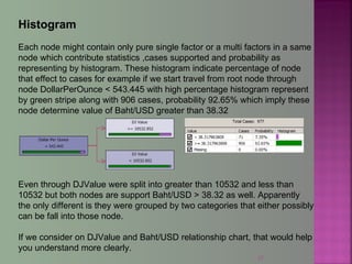 Histogram
Each node might contain only pure single factor or a multi factors in a same
node which contribute statistics ,cases supported and probability as
representing by histogram. These histogram indicate percentage of node
that effect to cases for example if we start travel from root node through
node DollarPerOunce < 543.445 with high percentage histogram represent
by green stripe along with 906 cases, probability 92.65% which imply these
node determine value of Baht/USD greater than 38.32
Even through DJValue were split into greater than 10532 and less than
10532 but both nodes are support Baht/USD > 38.32 as well. Apparently
the only different is they were grouped by two categories that either possibly
can be fall into those node.
If we consider on DJValue and Baht/USD relationship chart, that would help
you understand more clearly.
27
 