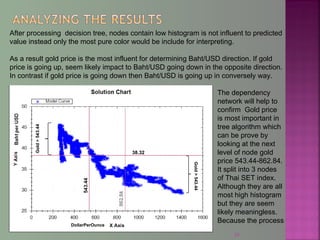 After processing decision tree, nodes contain low histogram is not influent to predicted
value instead only the most pure color would be include for interpreting.
As a result gold price is the most influent for determining Baht/USD direction. If gold
price is going up, seem likely impact to Baht/USD going down in the opposite direction.
In contrast if gold price is going down then Baht/USD is going up in conversely way.
The dependency
network will help to
confirm Gold price
is most important in
tree algorithm which
can be prove by
looking at the next
level of node gold
price 543.44-862.84.
It split into 3 nodes
of Thai SET index.
Although they are all
most high histogram
but they are seem
likely meaningless.
Because the process
29
38.32
DollarPerOunce
Gold>543.44
 