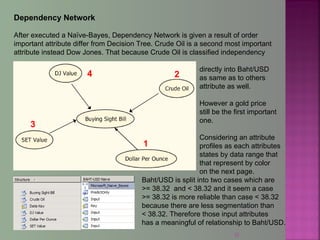 32
1
4
3
2
Dependency Network
After executed a Naïve-Bayes, Dependency Network is given a result of order
important attribute differ from Decision Tree. Crude Oil is a second most important
attribute instead Dow Jones. That because Crude Oil is classified independency
directly into Baht/USD
as same as to others
attribute as well.
However a gold price
still be the first important
one.
Considering an attribute
profiles as each attributes
states by data range that
that represent by color
on the next page.
Baht/USD is split into two cases which are
>= 38.32 and < 38.32 and it seem a case
>= 38.32 is more reliable than case < 38.32
because there are less segmentation than
< 38.32. Therefore those input attributes
has a meaningful of relationship to Baht/USD.
 