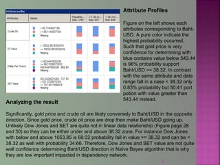 33
Attribute Profiles
Figure on the left shows each
attributes corresponding to Baht-
USD. A pure color indicate the
highest probability occurred.
Such that gold price is very
confidence for determining with
blue contains value below 543.44
is 96% probability support
Baht/USD >= 38.32. In contrast
with the same attribute and data
range fall in a case < 38.32 only
0.83% probability but 50:41 port
potion with value greater than
543.44 instead.
Analyzing the result
Significantly, gold price and crude oil are likely conversely to Baht/USD in the opposite
direction. Since gold price, crude oil price are drop then make Baht/USD going up.
Unlikely Dow Jones and SET are quite not in linear data relationship (Figure page 28
and 30) so they can be either under and above 38.32 zone. For instance Dow Jones
with below and above 1053.85 is 68:32 probability fall in value >= 38.32 and can be <
38.32 as well with probability 34:66. Therefore, Dow Jones and SET value are not quite
well confidence determining Baht/USD direction in Naïve Bayes algorithm that is why
they are low important impacted in dependency network.
 
