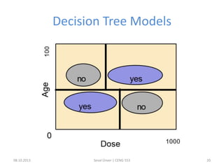 Decision Tree Models
08.10.2013 Seval Ünver | CENG 553 20
 
