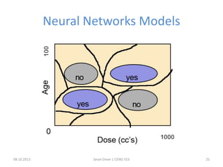 Neural Networks Models
08.10.2013 Seval Ünver | CENG 553 25
 