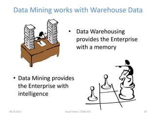 Data Mining works with Warehouse Data
08.10.2013 Seval Ünver | CENG 553 30
• Data Mining provides
the Enterprise with
intelligence
• Data Warehousing
provides the Enterprise
with a memory
 