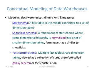 Conceptual Modeling of Data Warehouses
• Modeling data warehouses: dimensions & measures
– Star schema: A fact table in the middle connected to a set of
dimension tables
– Snowflake schema: A refinement of star schema where
some dimensional hierarchy is normalized into a set of
smaller dimension tables, forming a shape similar to
snowflake
– Fact constellations: Multiple fact tables share dimension
tables, viewed as a collection of stars, therefore called
galaxy schema or fact constellation
08.10.2013 Seval Ünver | CENG 553 31
 
