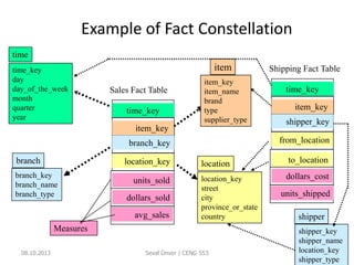 Example of Fact Constellation
08.10.2013 34
time_key
day
day_of_the_week
month
quarter
year
time
location_key
street
city
province_or_state
country
location
Sales Fact Table
time_key
item_key
branch_key
location_key
units_sold
dollars_sold
avg_sales
Measures
item_key
item_name
brand
type
supplier_type
item
branch_key
branch_name
branch_type
branch
Shipping Fact Table
time_key
item_key
shipper_key
from_location
to_location
dollars_cost
units_shipped
shipper_key
shipper_name
location_key
shipper_type
shipper
Seval Ünver | CENG 553
 