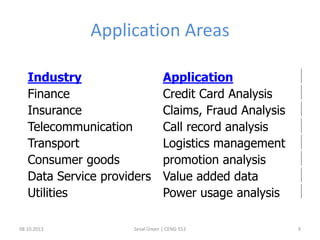 Application Areas
08.10.2013 Seval Ünver | CENG 553 9
Industry Application
Finance Credit Card Analysis
Insurance Claims, Fraud Analysis
Telecommunication Call record analysis
Transport Logistics management
Consumer goods promotion analysis
Data Service providers Value added data
Utilities Power usage analysis
 