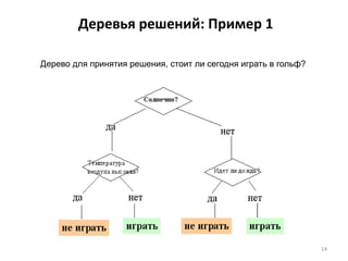 Деревья решений: Пример 1
Дерево для принятия решения, стоит ли сегодня играть в гольф?

14

 