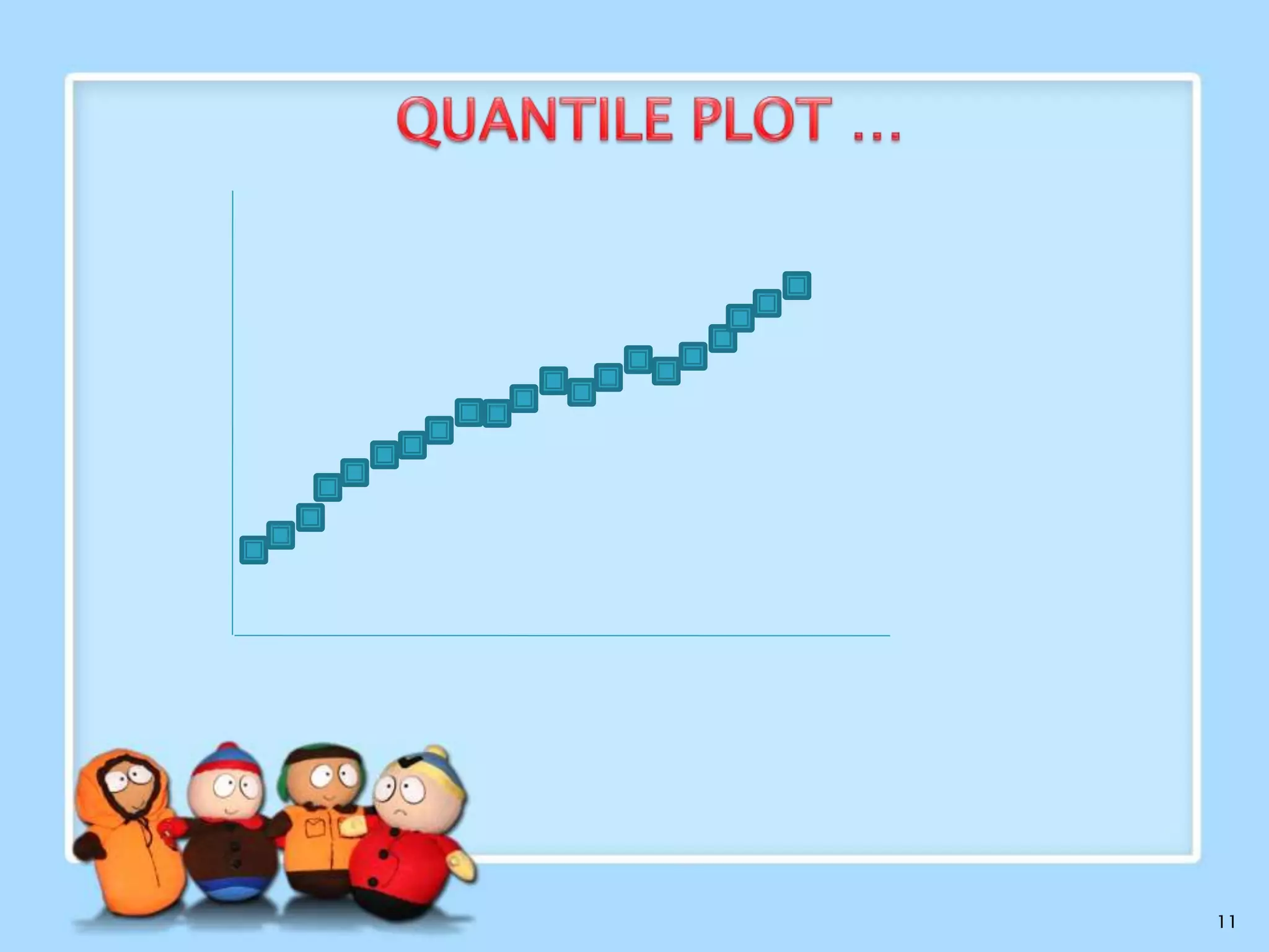  It is a simple and effective way for a univariate data distribution
 First, it displays all of the data for the given attribute
 Second, it plots quantile information
 The mechanism is slightly differ from percentile computation
 fi = i – 0.5 / N

11

 