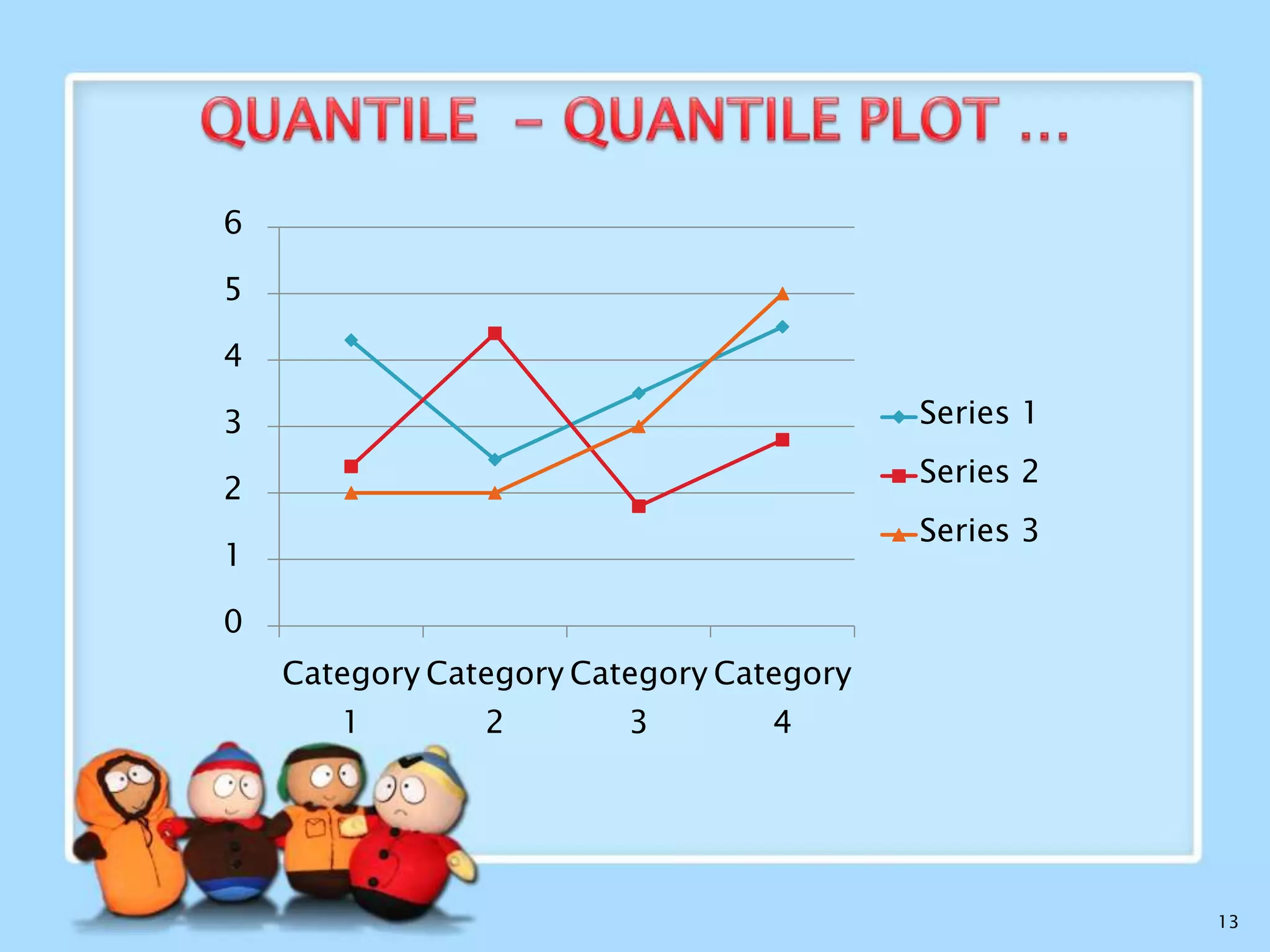  A quantile-quantile plot, or q-q plot graphs the quantiles of one

variate distribution against the corresponding quantiles of another

 It is a powerful visualization tool that allows the user to view
whether there is a shift in going from one distribution to another.

13

 