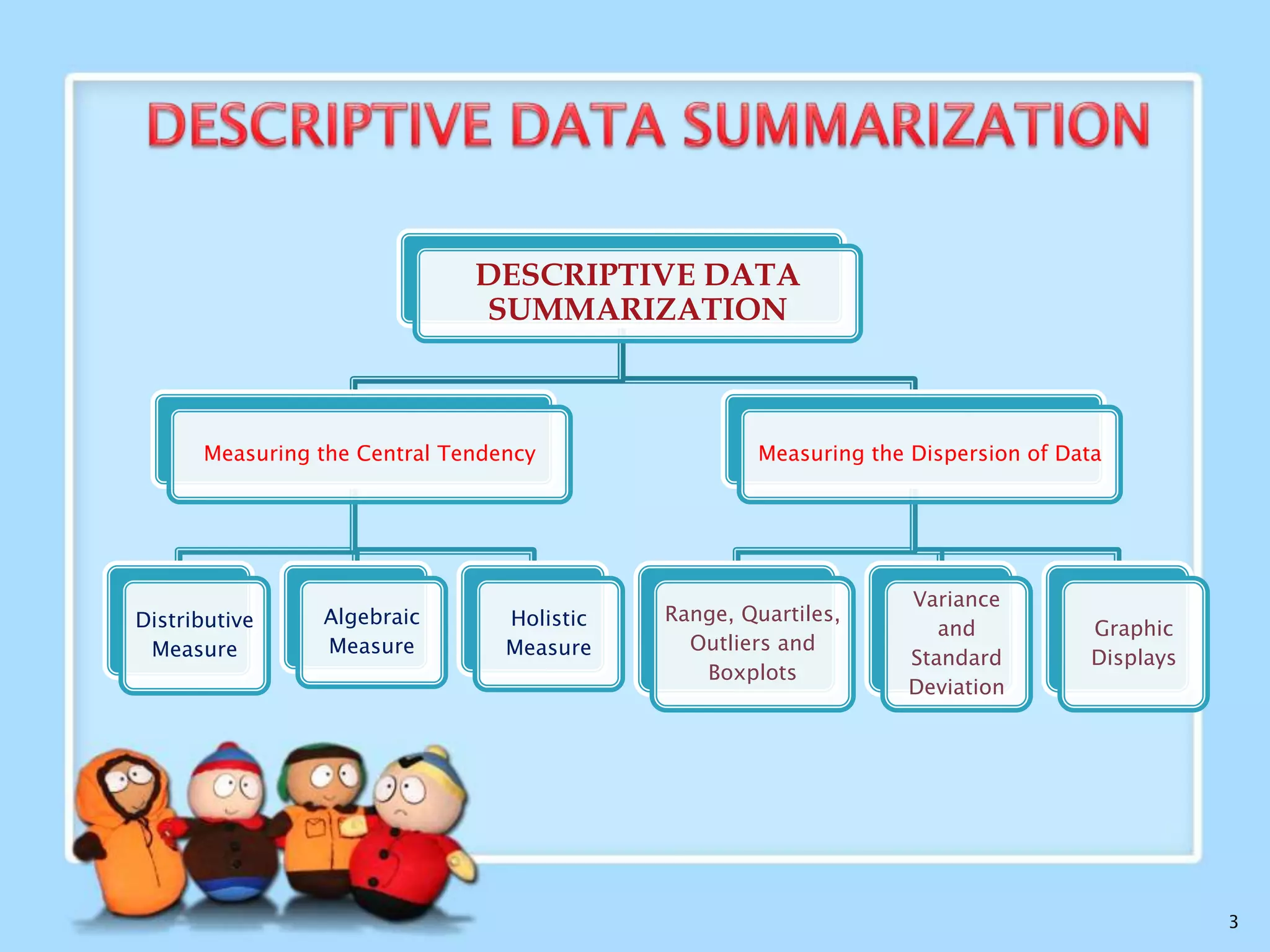  Data Cleaning / Data Cleansing
Fill in missing values, smooth noisy data, identify or
remove outliers, and resolve inconsistencies

 Data Integration
Integration of multiple databases, data cubes, or files
 Data Transformation
Normalization and aggregation
 Data Reduction
Obtains reduced representation in volume but produces
the same or similar analytical results

3

 