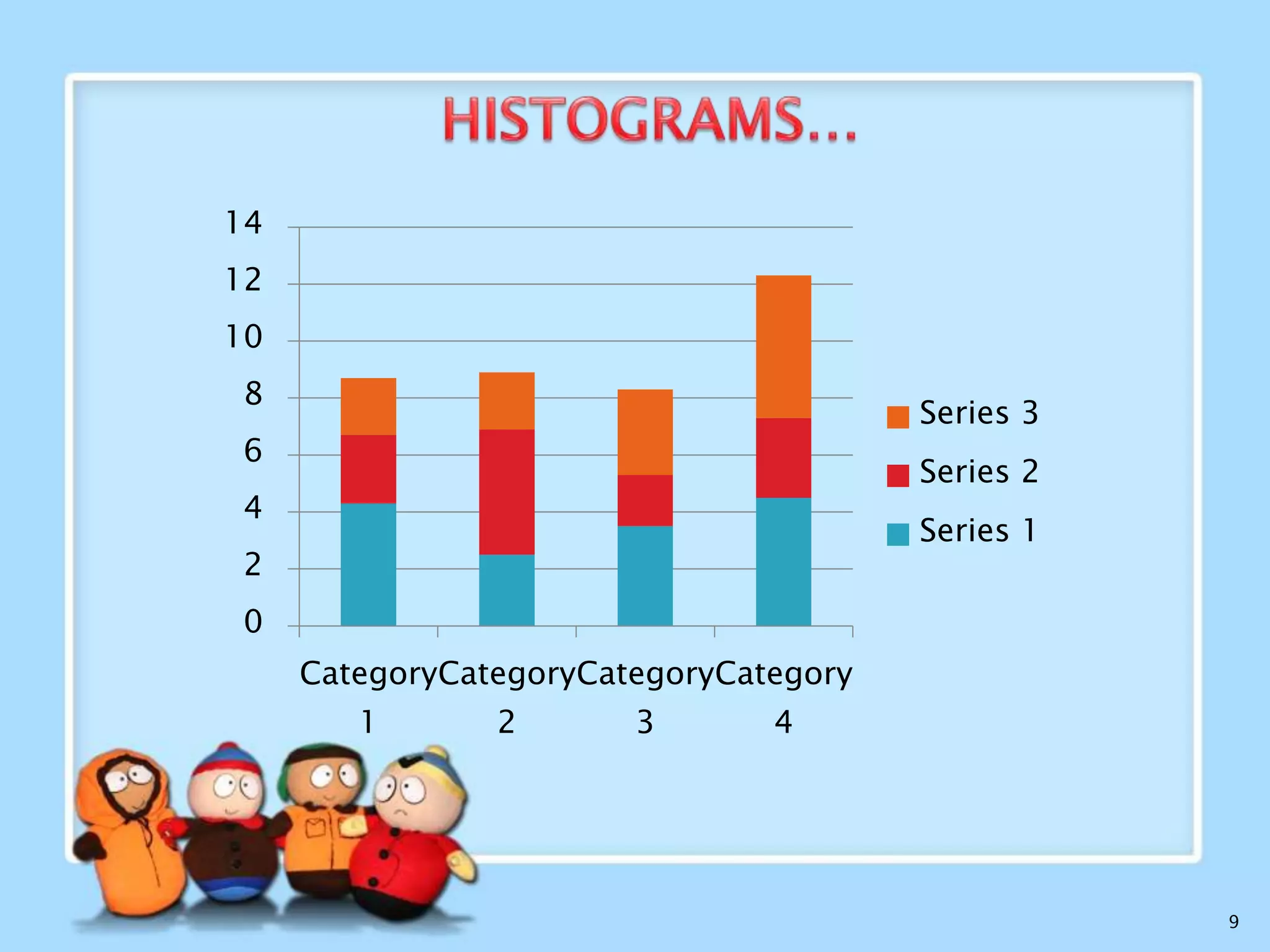  Plotting histograms, or frequency histograms, is a graphical method
for summarizing the distribution of a given attribute.
 A histogram for an attribute A partitions into subsets or buckets.
 The width of each bucket is uniform
 Each bucket is represented by a rectangle
 The resulting graph is referred to as Bar chart

9

 