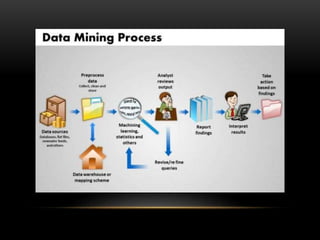 Data mining