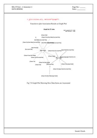 MSc IT Part – I, Semester-1 Page No:- ________ 
DATA MINING Date:- ____________ 
Sonali. Parab. 
Function to plot Association Results as Graph Plot 
Fig 7.8 Graph Plot Showing How Data Items are Assoicated 
 