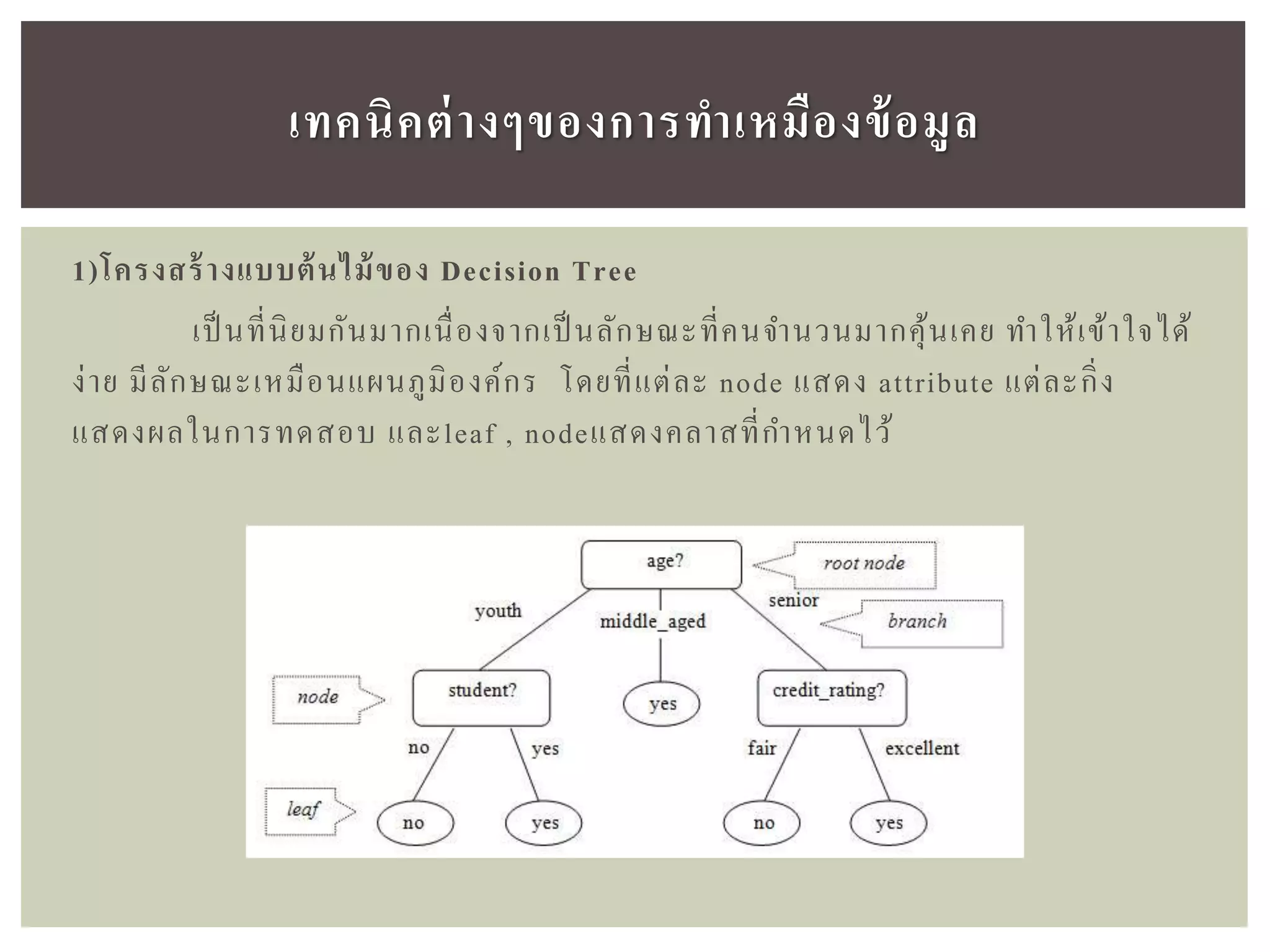 1)โครงสร้ำงแบบต้นไม้ของ Decision Tree
เป็ นที่นิยมกันมากเนื่องจากเป็นลักษณะที่คนจานวนมากคุ้นเคย ทาให้เข้าใจได้
ง่าย มีลักษณะเหมือนแผนภูมิองค์กร โดยที่แต่ละ node แสดง attribute แต่ละกิ่ง
แสดงผลในการทดสอบ และleaf , nodeแสดงคลาสที่กาหนดไว้
เทคนิคต่ำงๆของกำรทำเหมืองข้อมูล
 