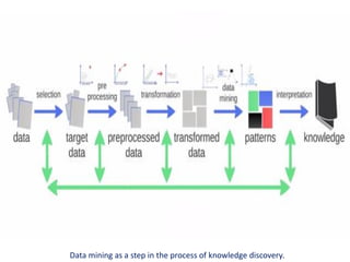 Data mining as a step in the process of knowledge discovery.
 