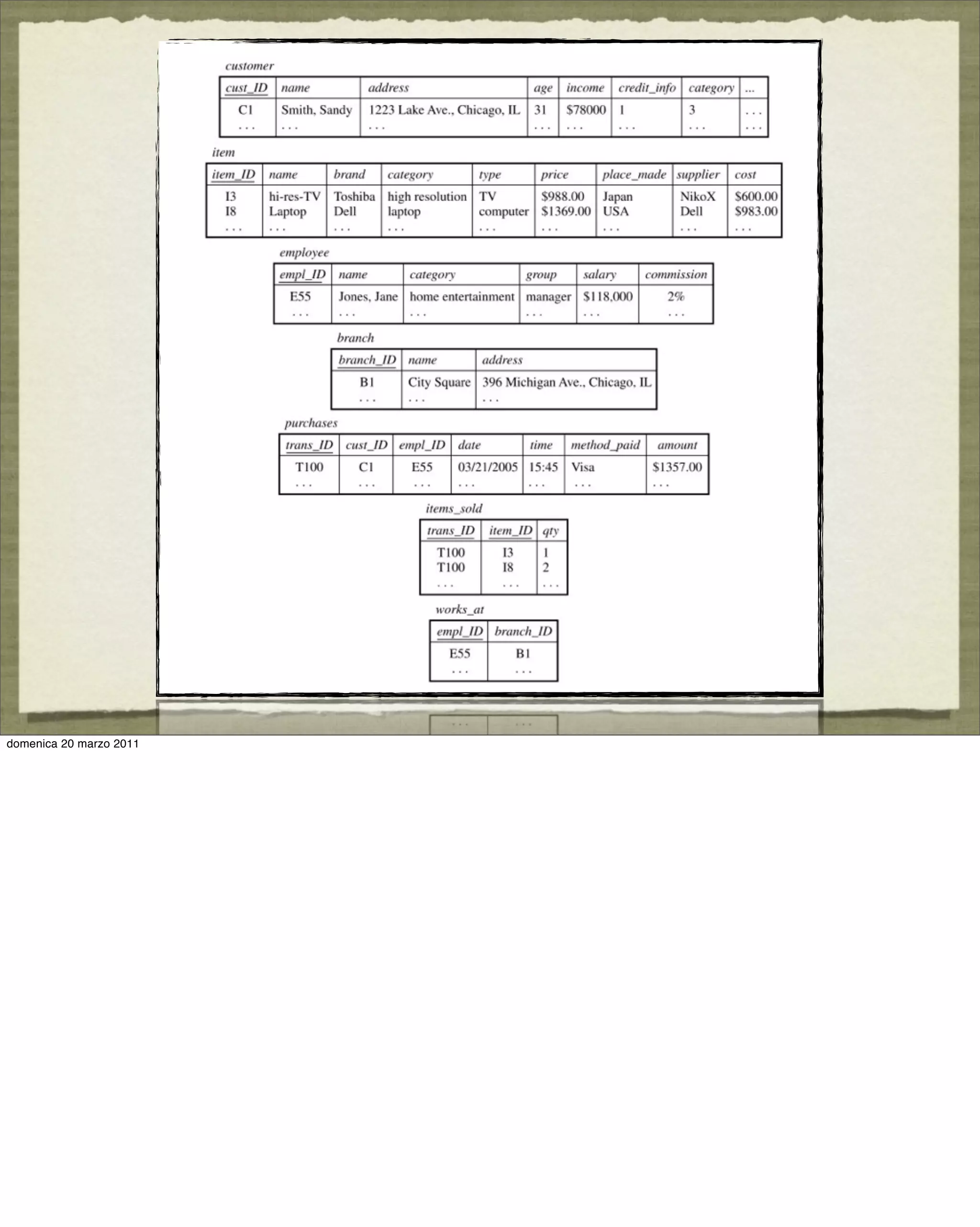 domenica 20 marzo 2011
 