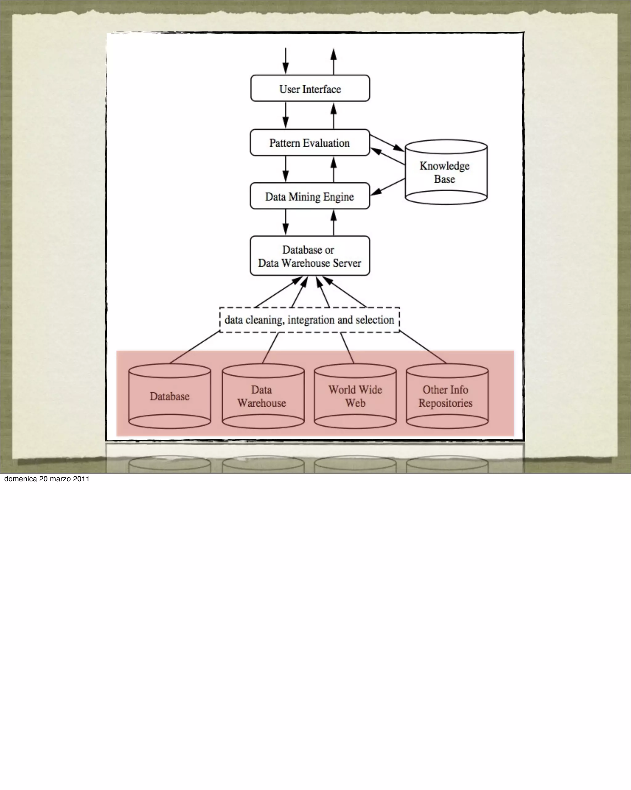 domenica 20 marzo 2011
 