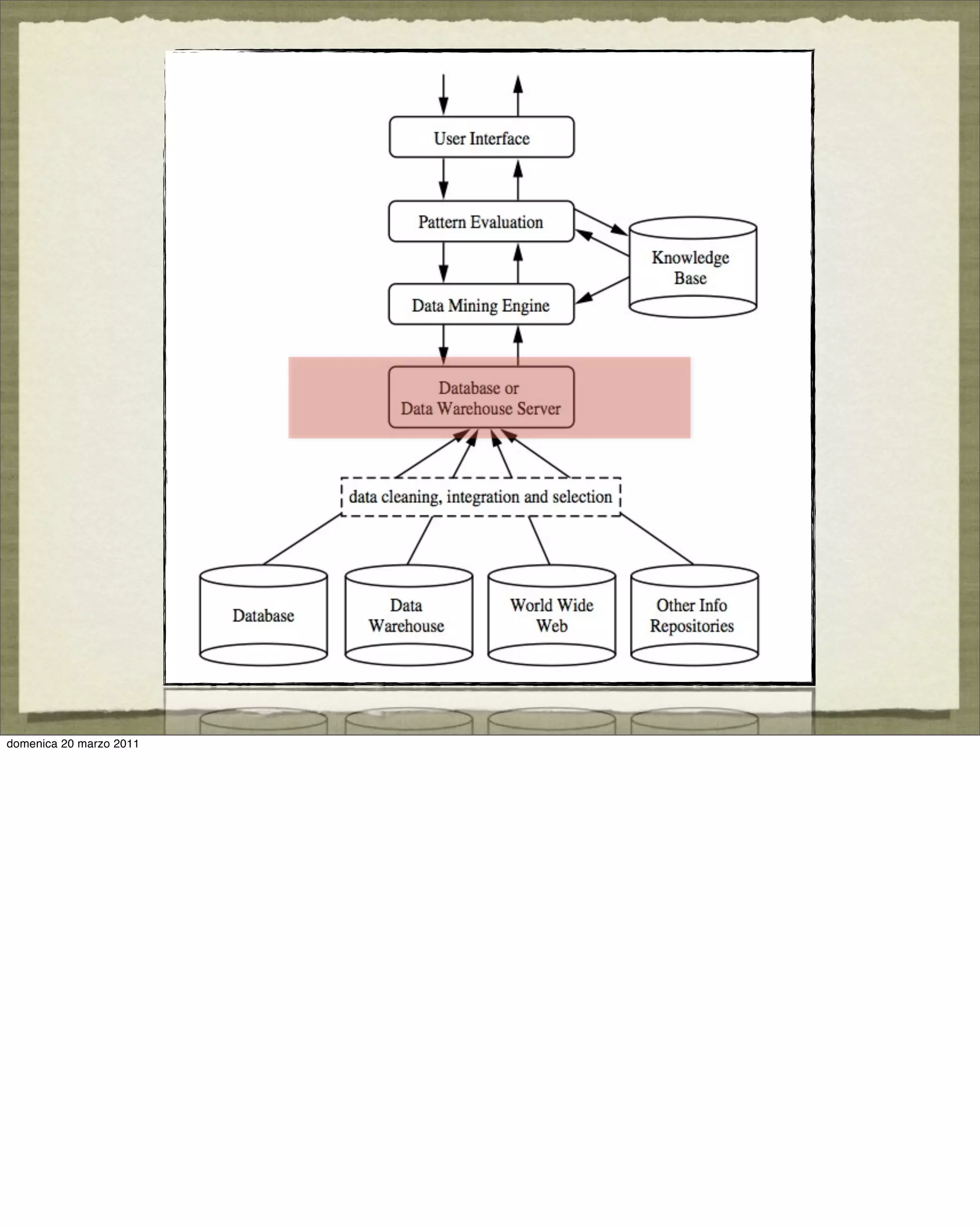 domenica 20 marzo 2011
 