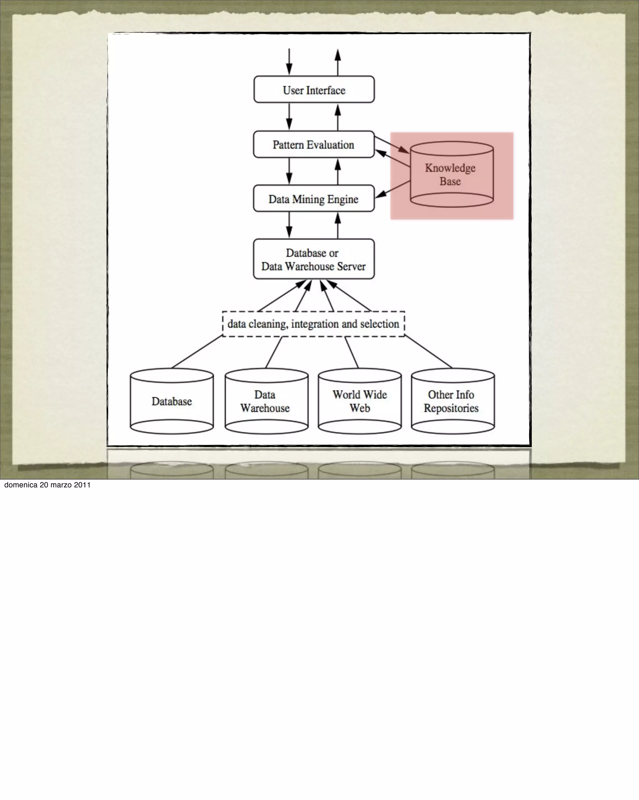 domenica 20 marzo 2011
 