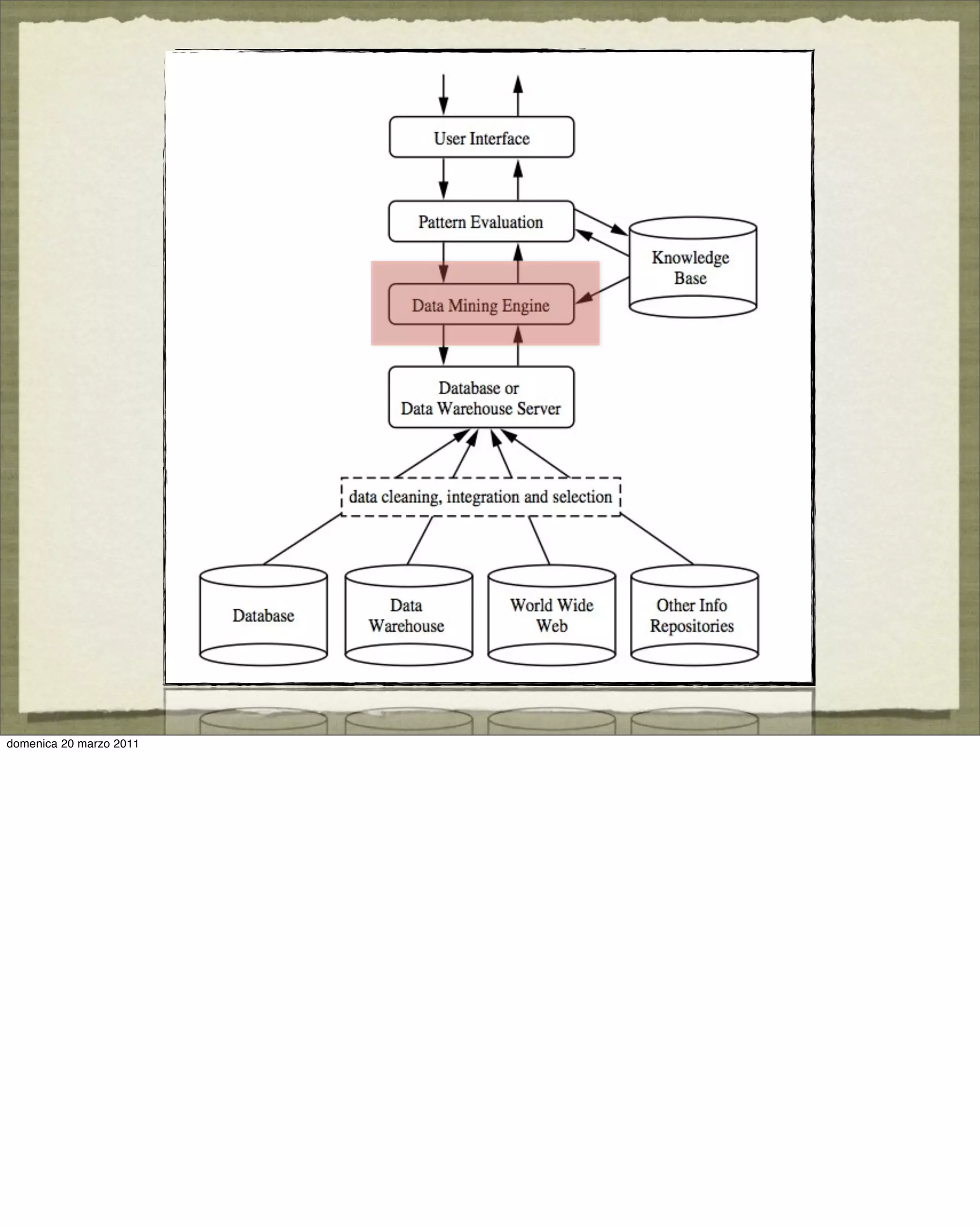 domenica 20 marzo 2011
 