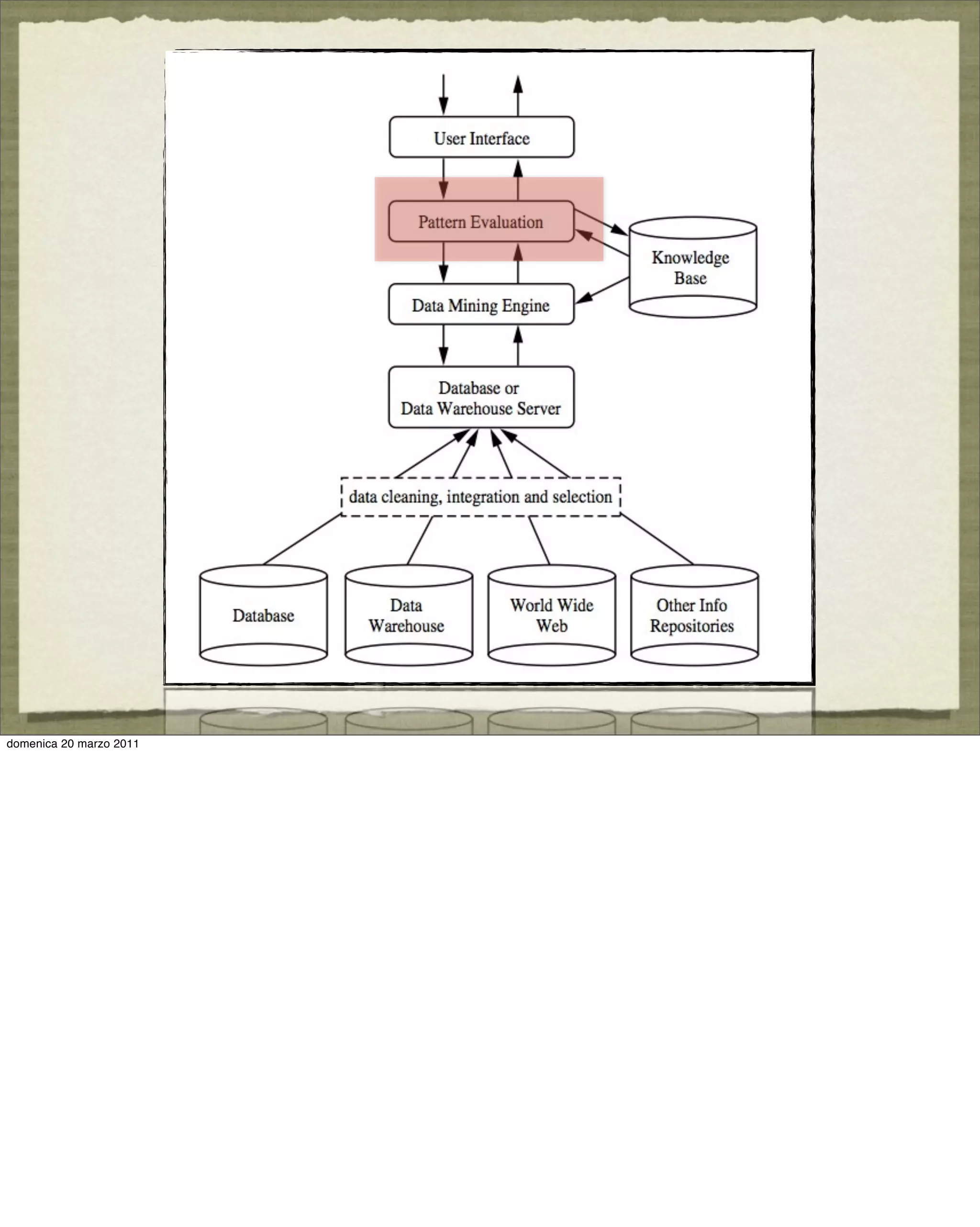 domenica 20 marzo 2011
 