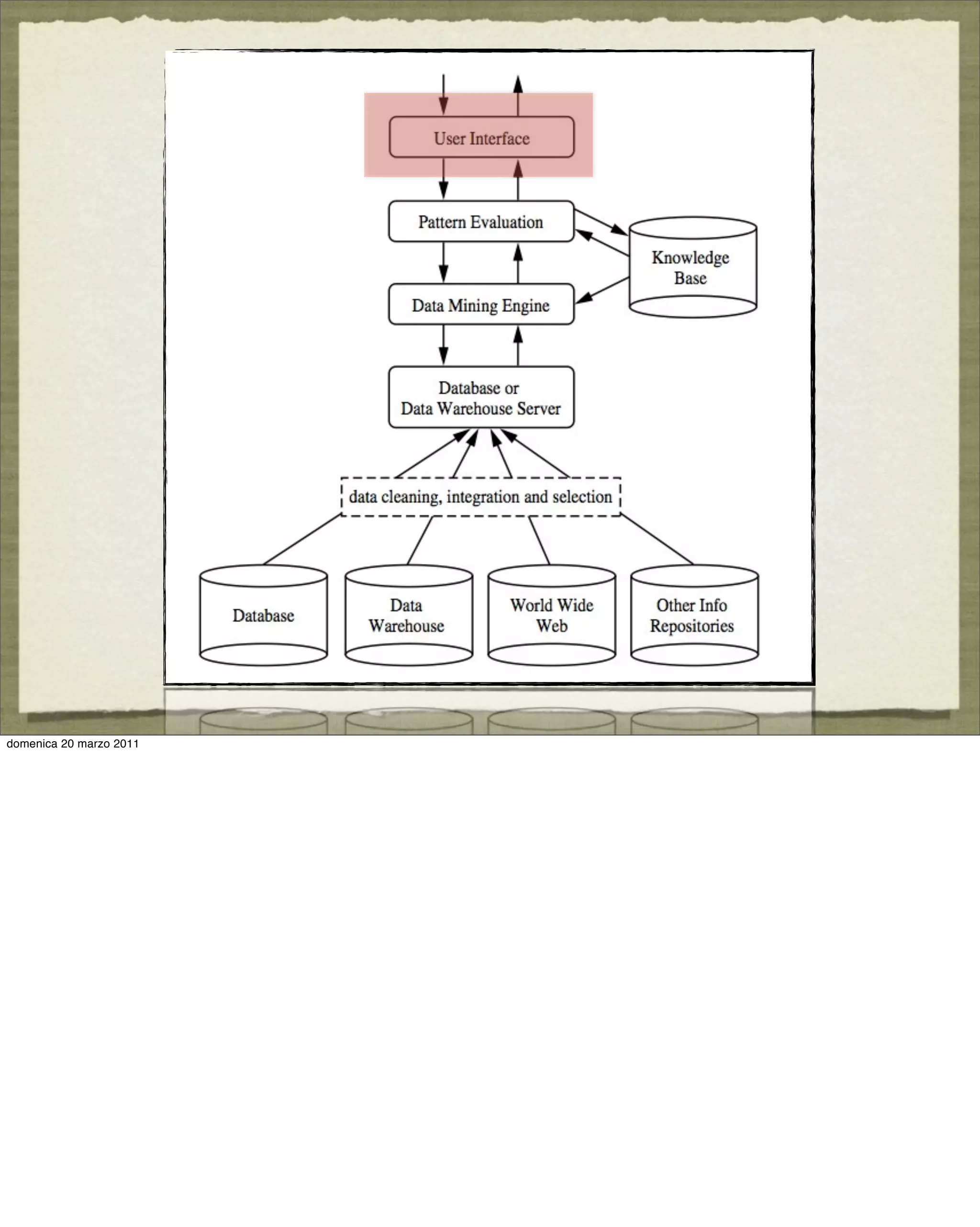 domenica 20 marzo 2011
 