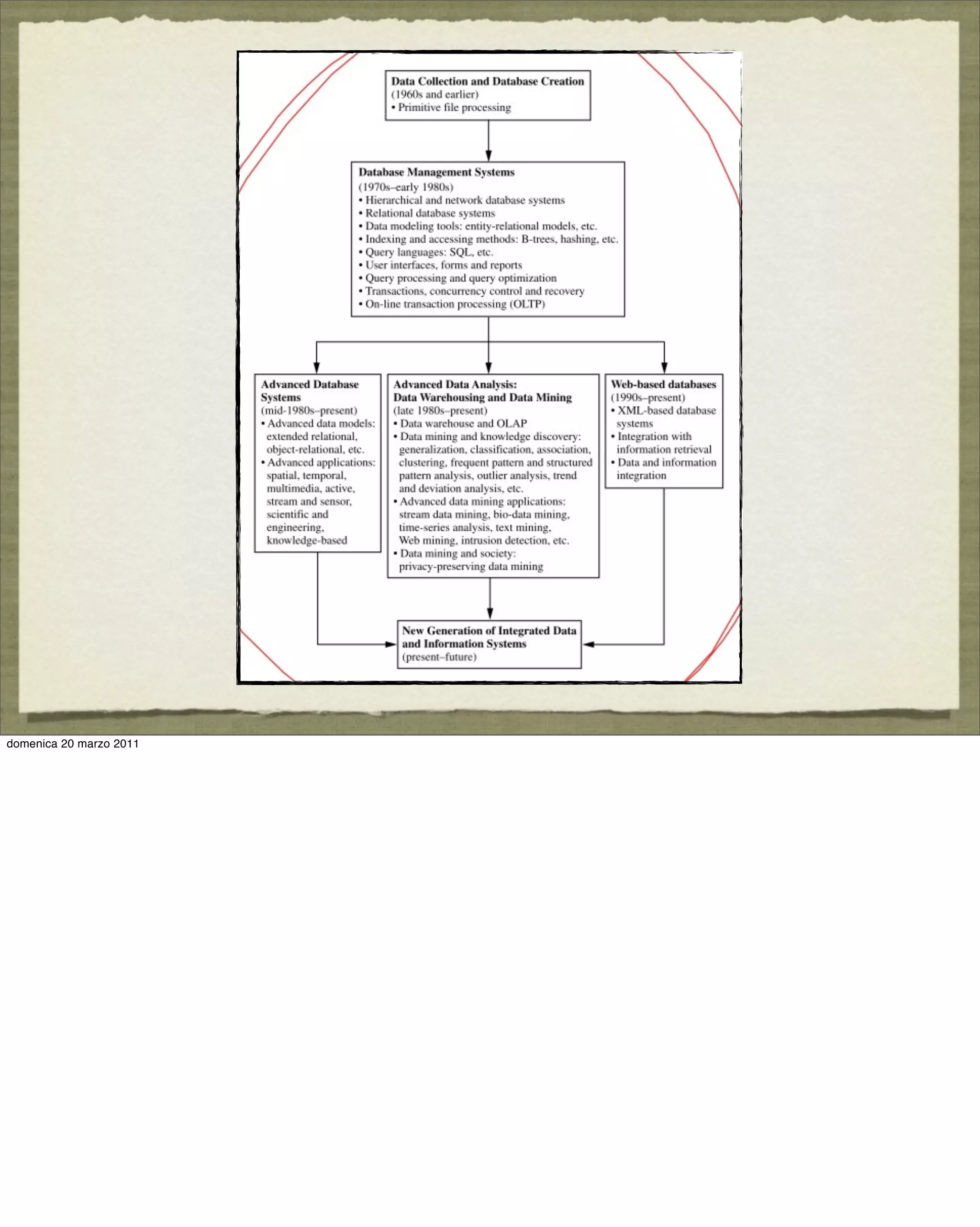 domenica 20 marzo 2011
 