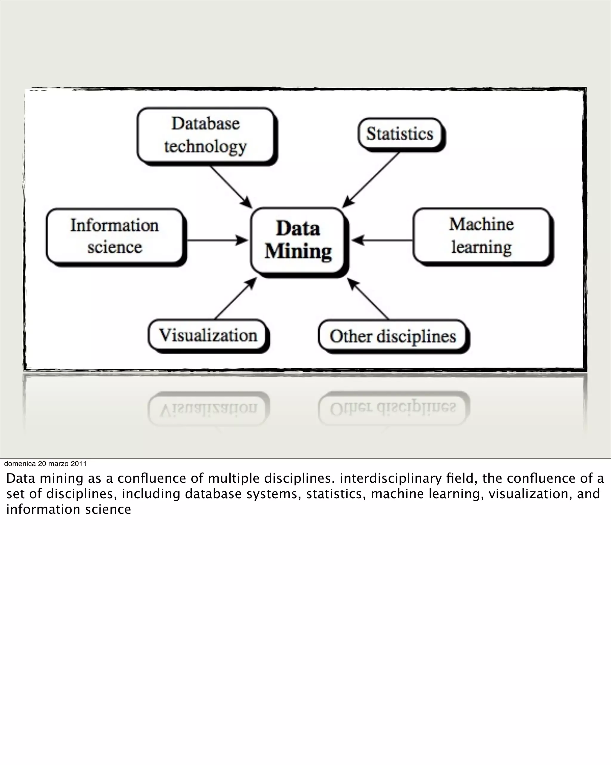 domenica 20 marzo 2011
Data mining as a conﬂuence of multiple disciplines. interdisciplinary ﬁeld, the conﬂuence of a
set of disciplines, including database systems, statistics, machine learning, visualization, and
information science
 