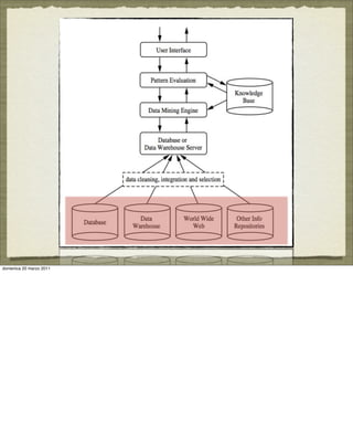 domenica 20 marzo 2011
 